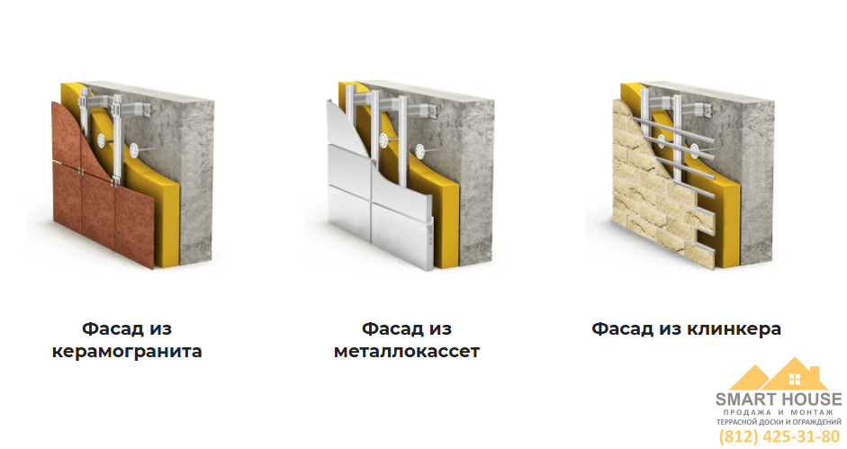 Монтаж вентилируемых фасадов в СПб под ключ: цена за м2, устройство вентфасада